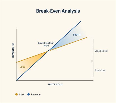 break even analysis and markup pricing of gucci|gucci business model.